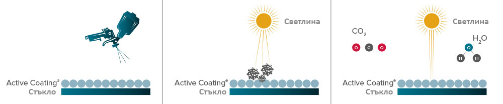 Bayerwald_ActiveCoating
