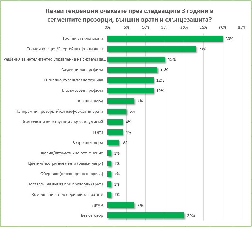 Trend 2